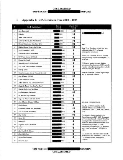 Senate Select Committee on Intellgence, 'Committee Study of the Central Intelligence Agency's Detention and Interrogation Program, Executive Summary', appoved December 2012, published December 2014. Appendix 2 (reissued February 2015), from the series Negative Publicity: Artefacts of Extraordinary Rendition © Edmund Clark